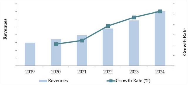 South Korea Logistics and Warehousing Market Overview and Size