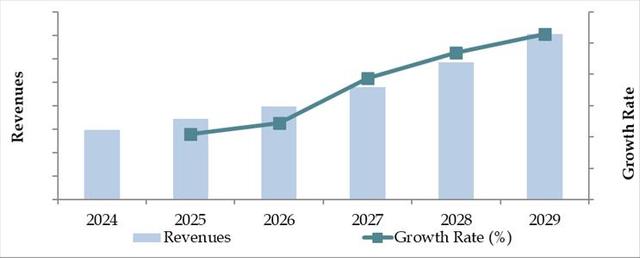 Future Outlook and Projections for Kuwait Cold Chain Market