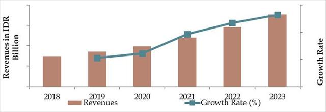 India Telemedicine Market Size