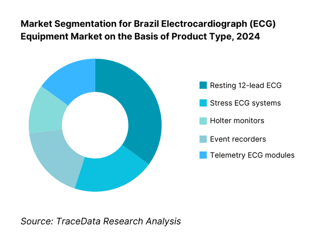 Brazil Electrocardiograph (ECG) Equipment Market Segmentation By Product Type