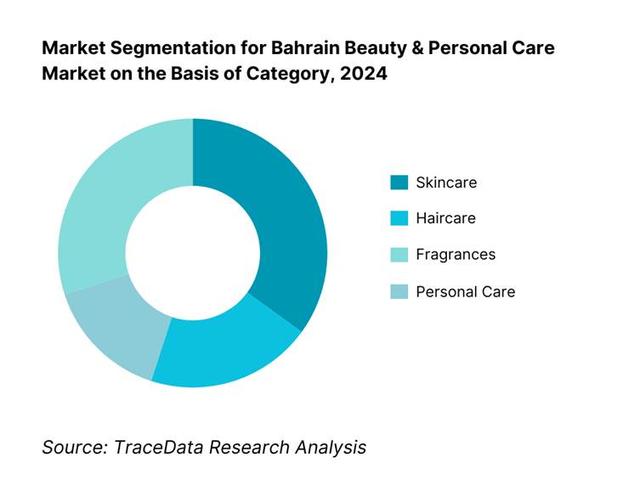 Bahrain Beauty & Personal Care Market Segmentation By Category