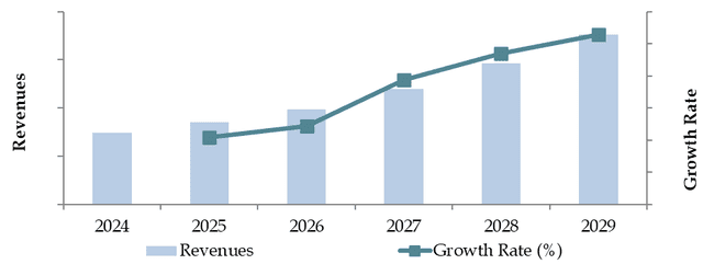 Future Outlook and Projections for Myanmar Logistics and Warehousing Market