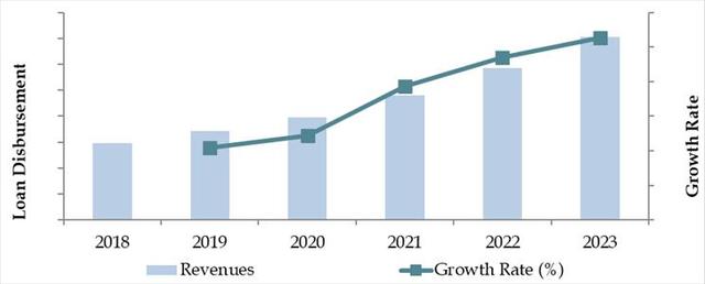 Finland Auto Finance Market Overview and Size