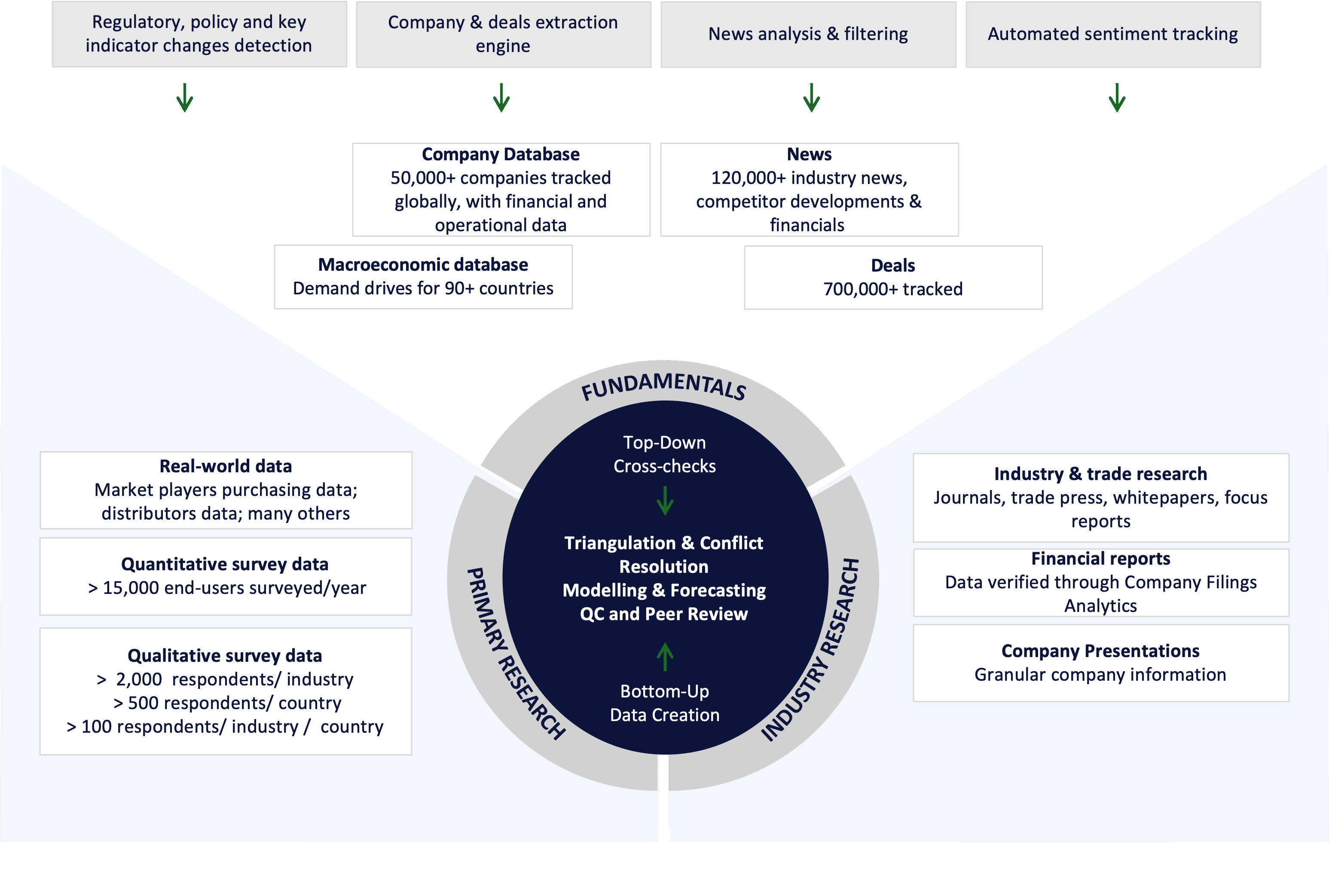 research methodology