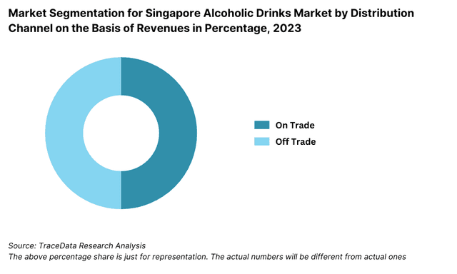 Market Segmentation for Singapore Alcoholic Drinks Market by Distribution Channel