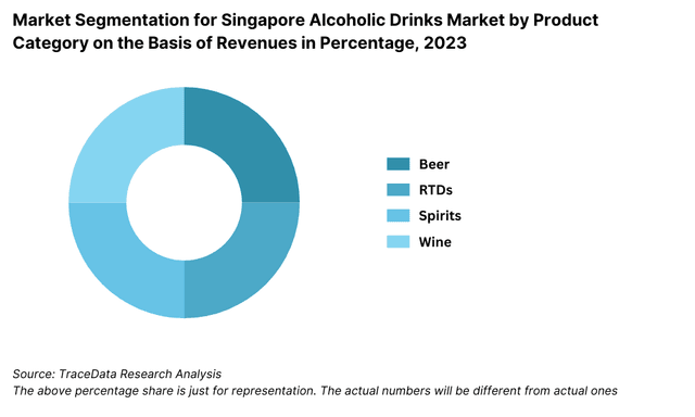 Market Segmentation for Singapore Alcoholic Drinks Market by Product