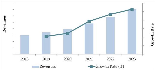 South Korea Cold Chain Market Overview and Size