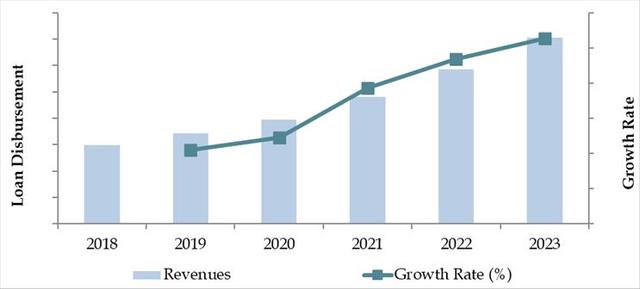 United Kingdom Auto Finance Market Size