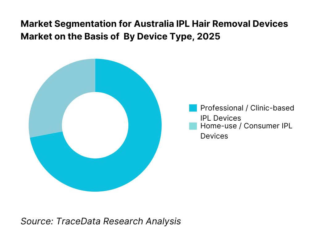 Australia IPL Hair Removal Devices Market Segmentation By Device Type
