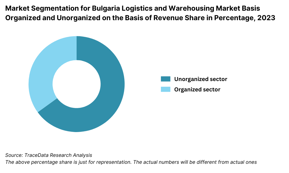 Bulgaria Logistics and Warehousing Market Segmentation By Market Structure