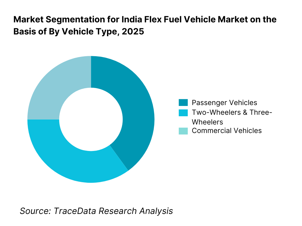 India Flex Fuel Vehicle Market Segmentation By Vehicle Type