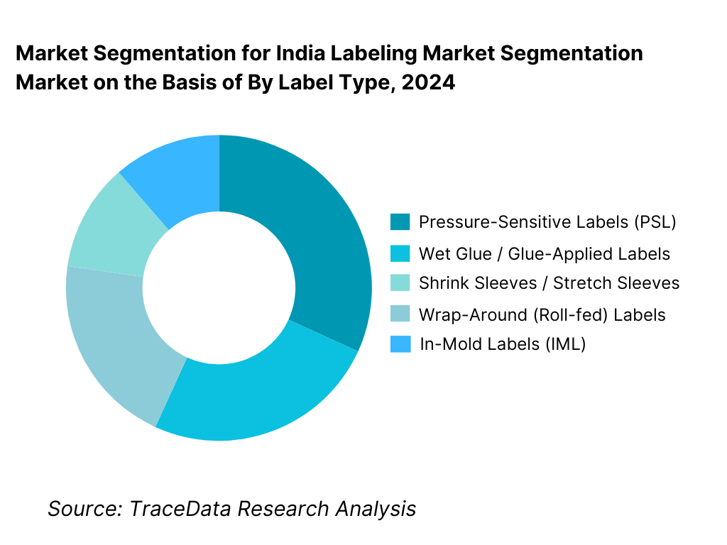 India Labeling Market Segmentation By Label Type