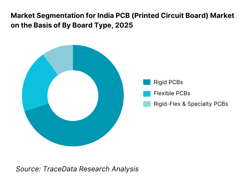 India PCB (Printed Circuit Board) Market Segmentation By Board Type