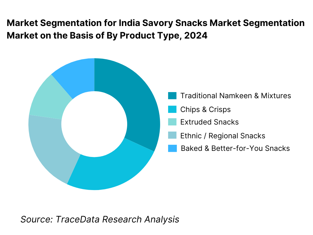India Savory Snacks Market Segmentation By Product Type