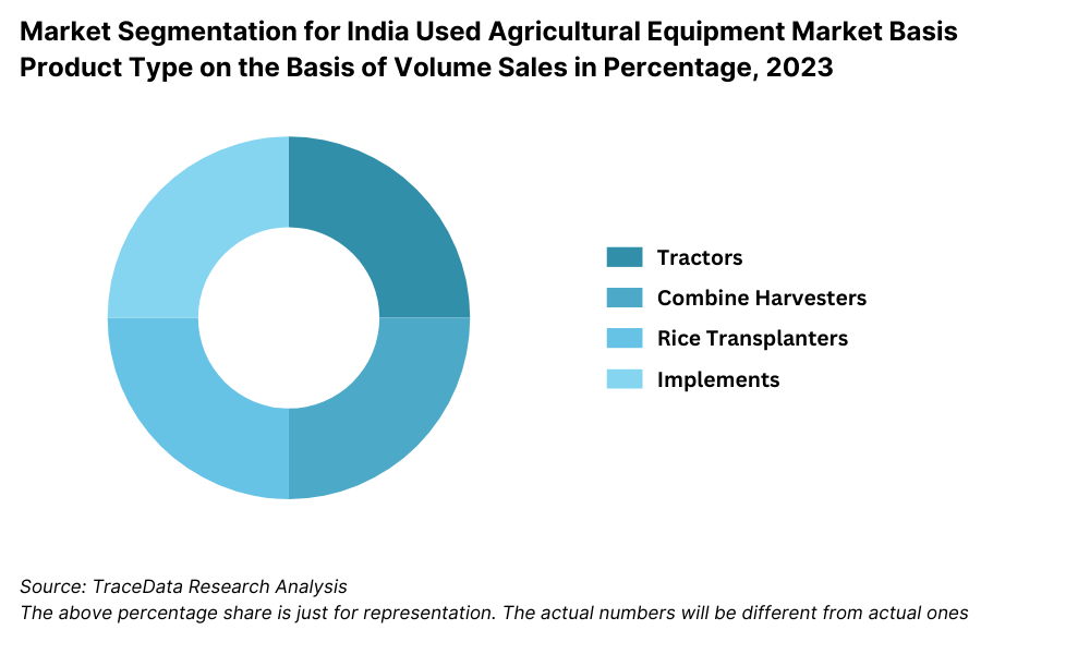 Market Segmentation for India Used Agricultural Equipment Market