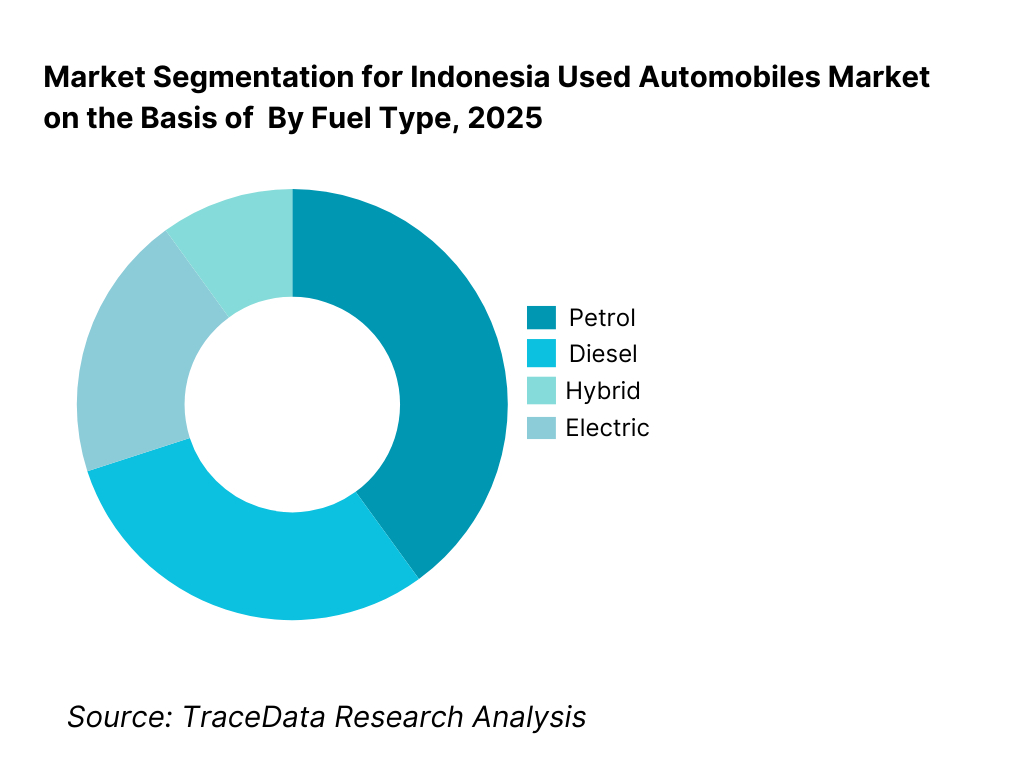 Indonesia Used Automobiles Market Segmentation By Fuel Type