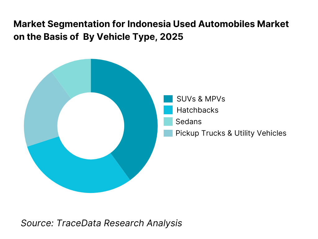 Indonesia Used Automobiles Market Segmentation By Vehicle Type