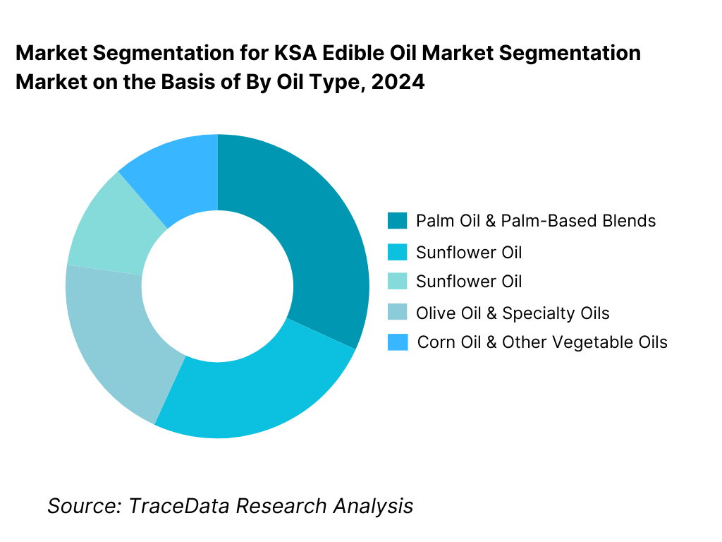 KSA Edible Oil Market Segmentation By Oil Type