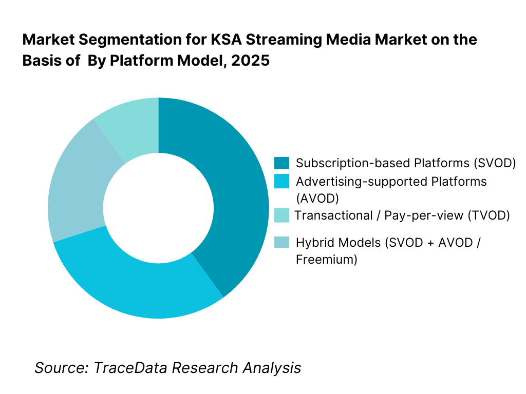 KSA Streaming Media Market Segmentation By Platform Model