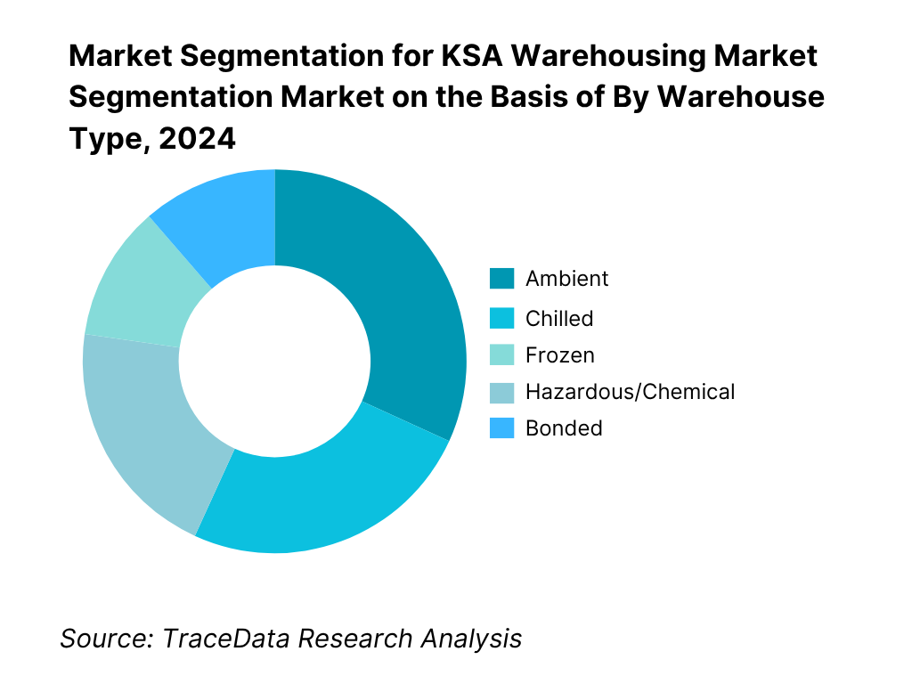 KSA Warehousing Market Segmentation By Warehouse Type