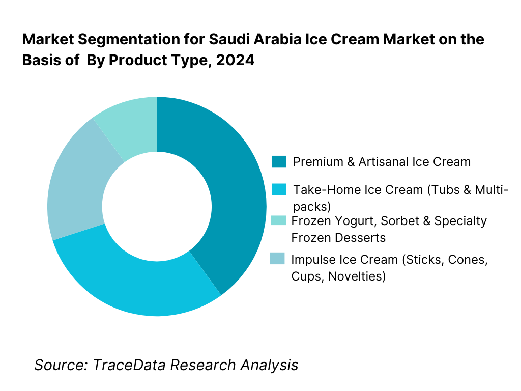 Saudi Arabia Ice Cream Market Segmentation By Product Type