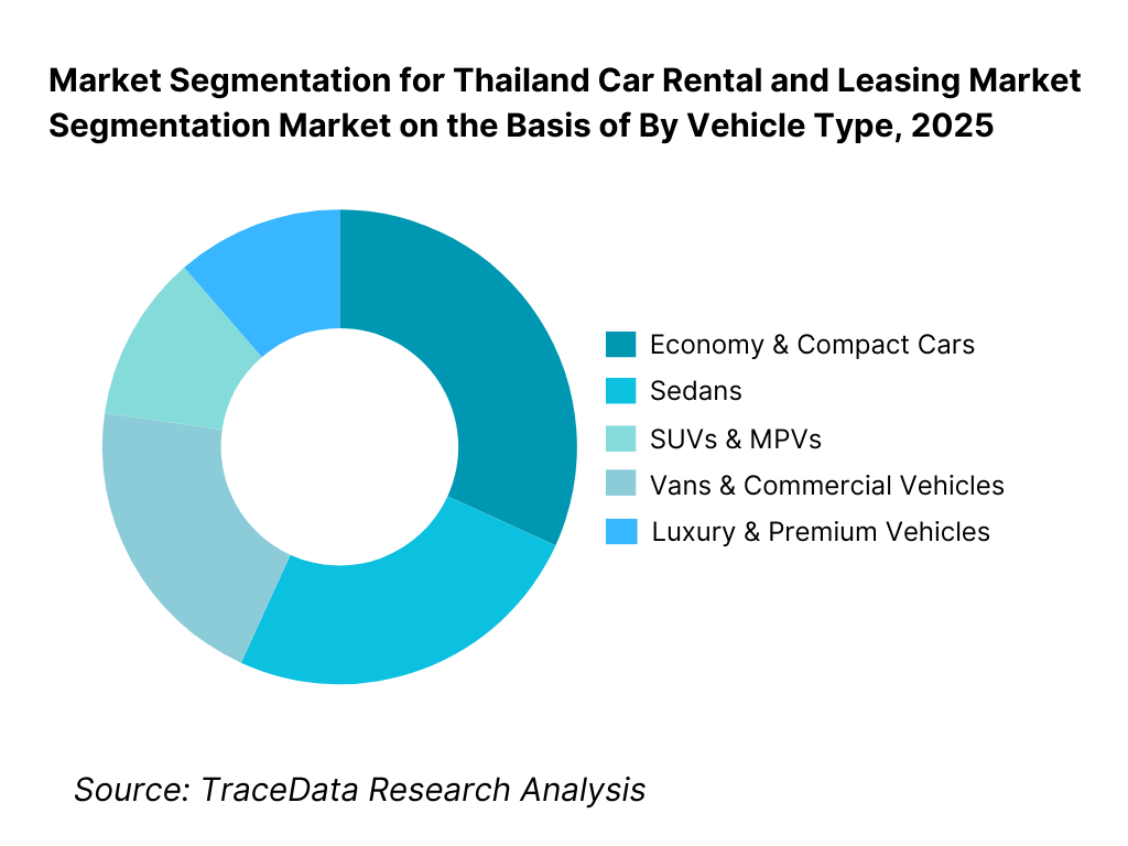 Thailand Car Rental and Leasing Market Segmentation By Vehicle Type