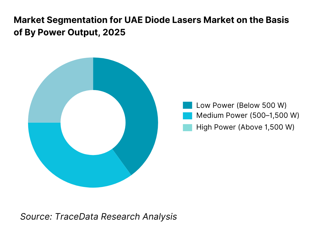 UAE Diode Lasers Market Segmentation By Power Output