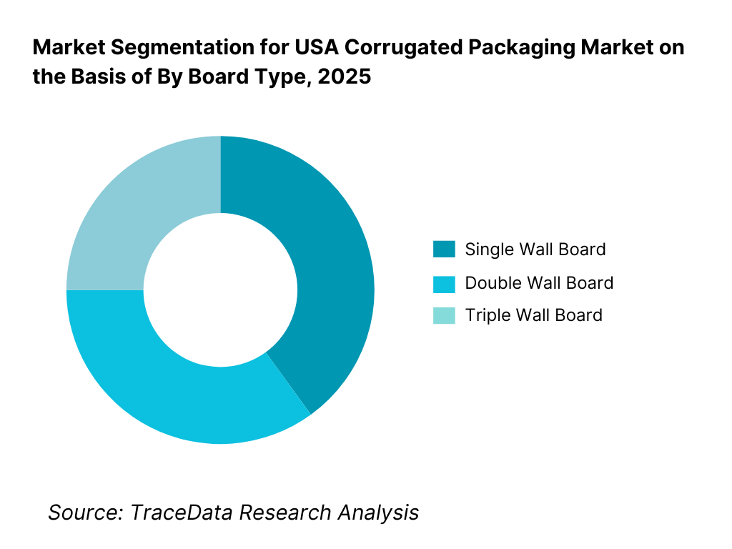 USA Corrugated Packaging Market Segmentation By Board Type