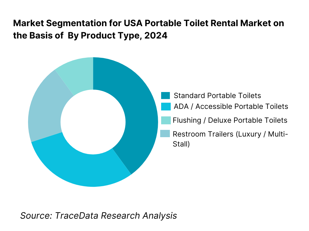 USA Portable Toilet Rental Market Segmentation By Product Type
