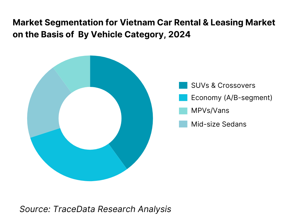Vietnam Car Rental & Leasing Market Segmentation By Vehicle Category