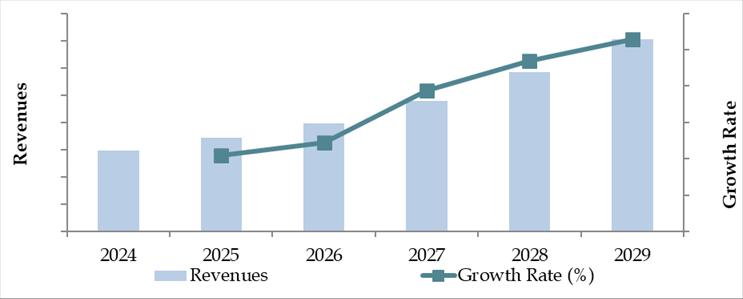 Future Outlook and Projections for Sri Lanka Cold Chain Market