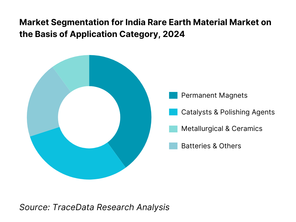 India Rare Earth Material Market Segmentation By Application Category
