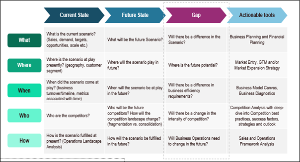 Future Outlook and Projections for Malaysia Islamic Banking Market on the Basis of Revenues in USD Billion, 2024-2029