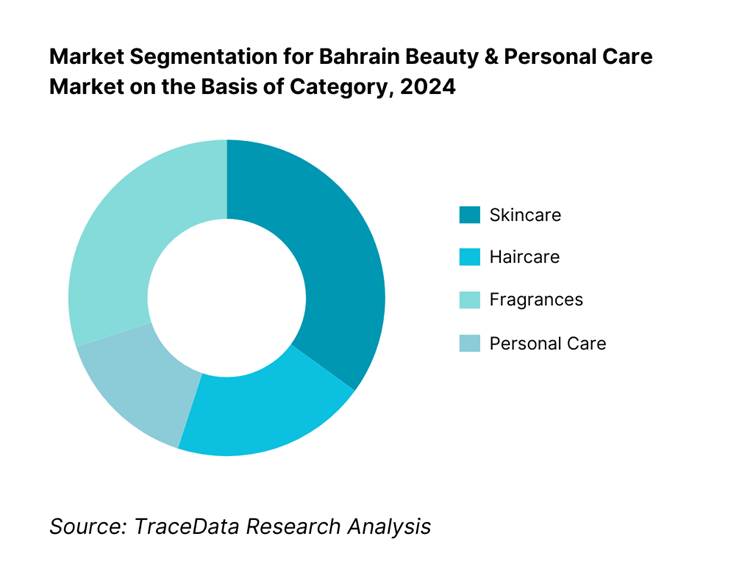 Bahrain Beauty & Personal Care Market Segmentation By Category