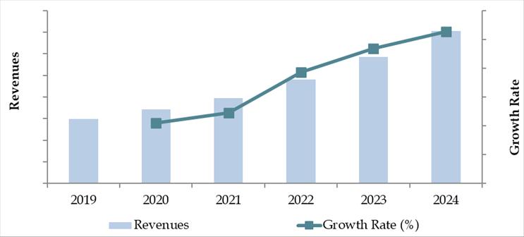 Philippines Logistics and Warehousing Market Overview and Size