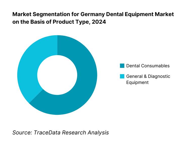 Germany Dental Equipment Market Segmentation By Product Type