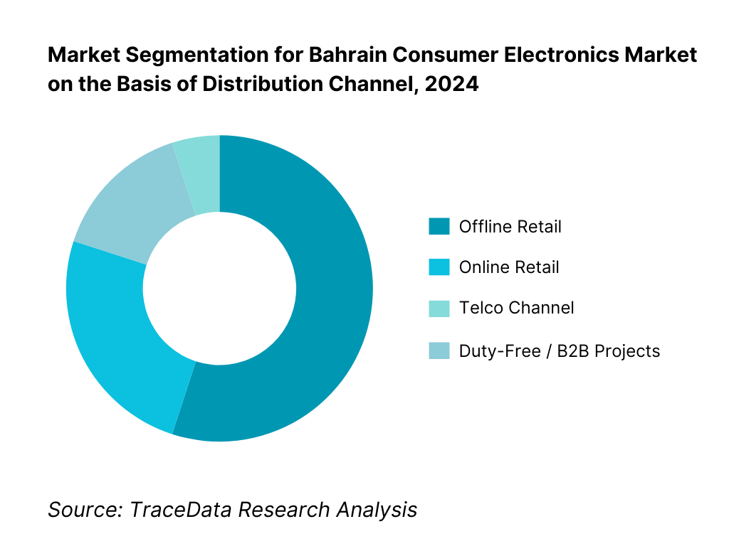 Bahrain Consumer Electronics Market Segmentation By Distribution Channel