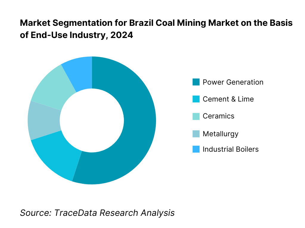 Brazil Coal Mining Market Segmentation By End-Use Industry