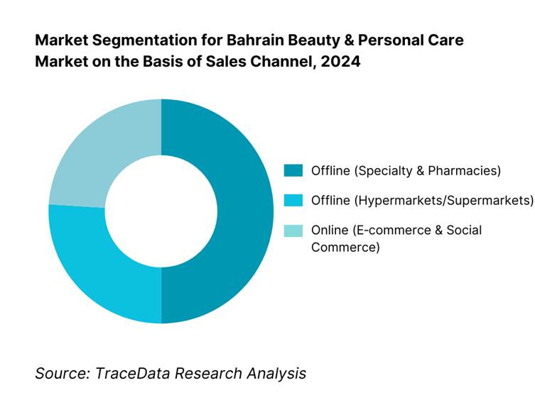 Bahrain Beauty & Personal Care Market Segmentation By Sales Channel