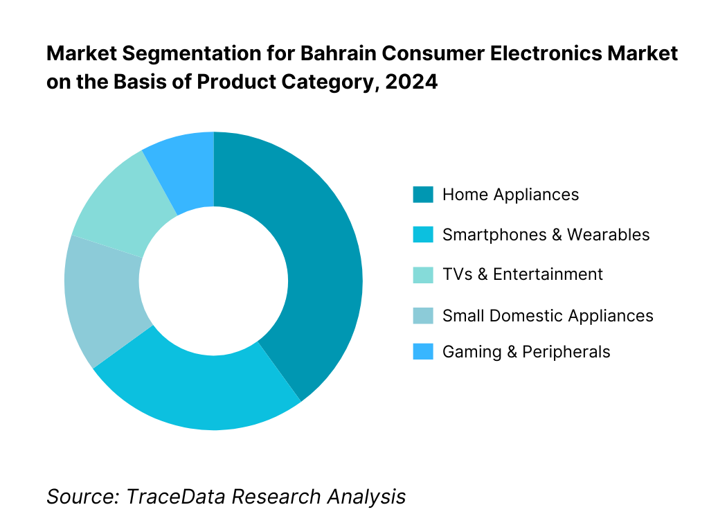 Bahrain Consumer Electronics Market Segmentation By Product Category