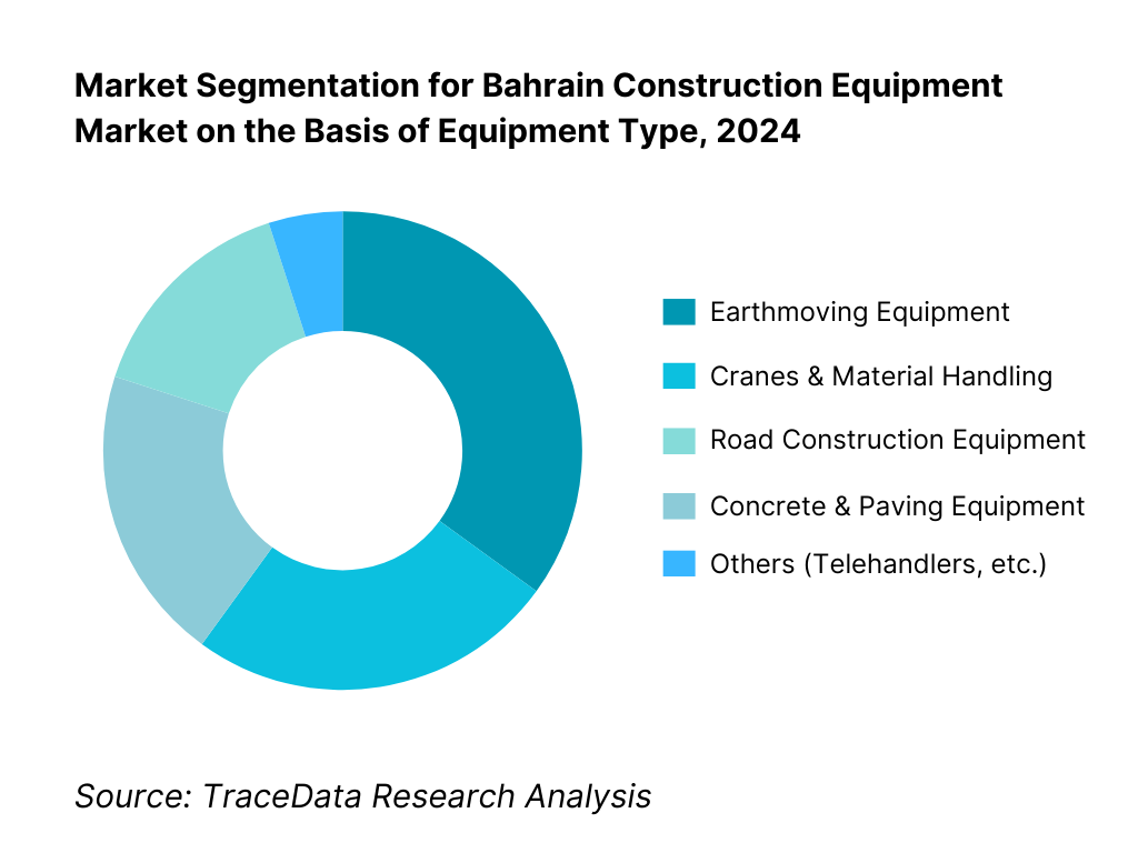 Bahrain Construction Equipment Market Segmentation By Equipment Type