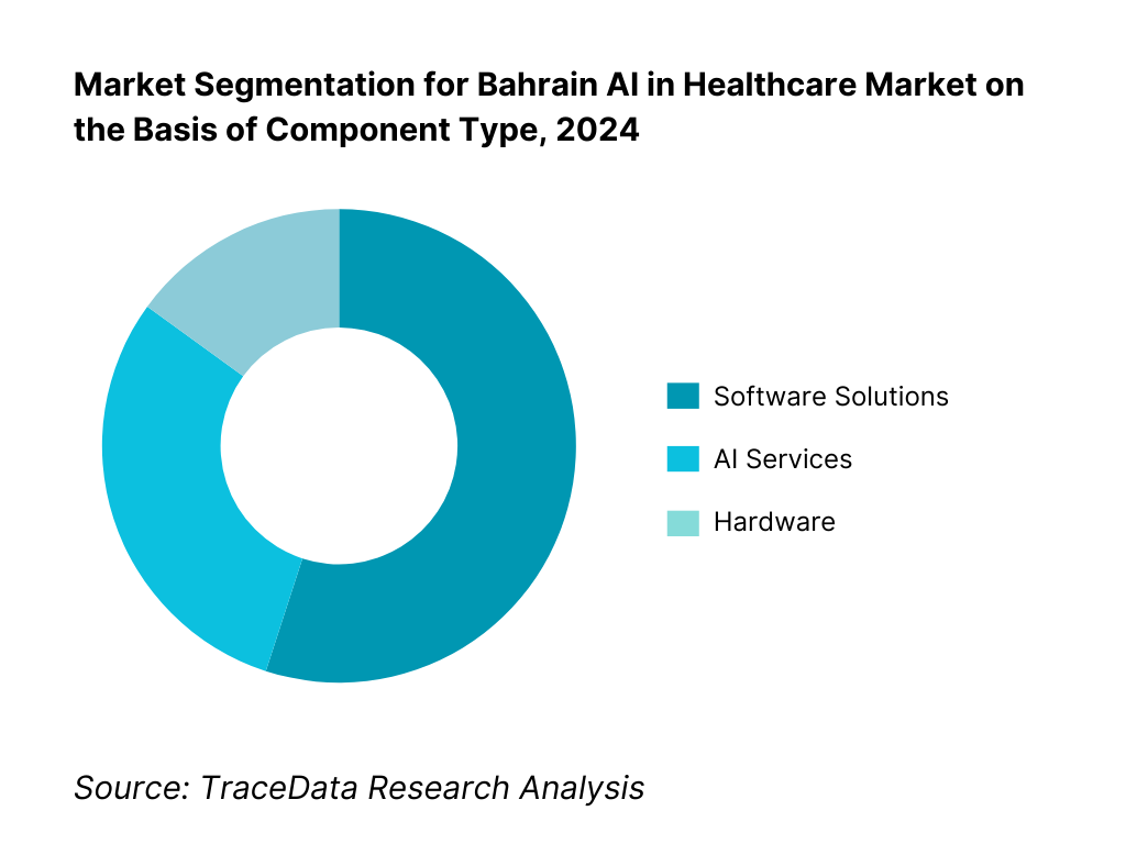 Bahrain AI in Healthcare Market Segmentation By Component Type