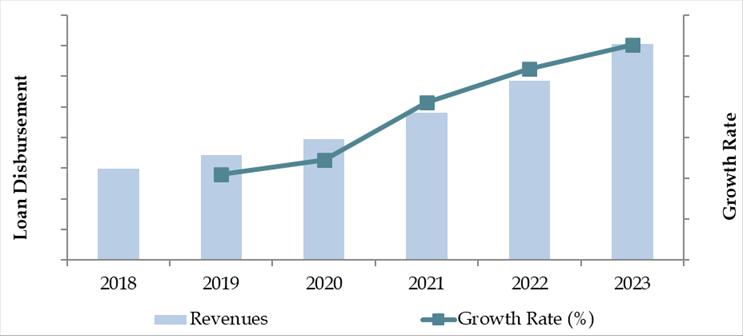 United Kingdom Auto Finance Market Size